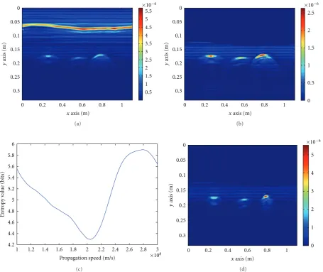 Figure 11: (a) Second experimental data set. (b) Denoised data set. (c) Entropy values for the interval [1reconstructed using × 108 m/s, 3 × 108 m/s]