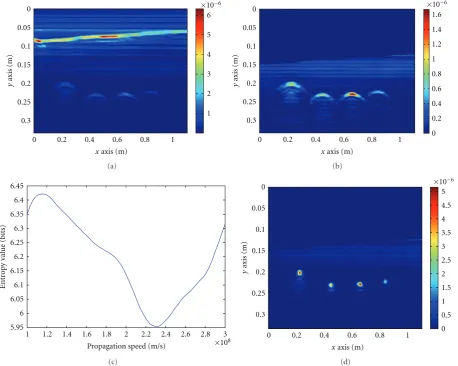Figure 13: (a) Fourth experimental data set. (b) Denoised data set. (c) Entropy values for the interval [1reconstructed using × 108 m/s, 3 × 108 m/s]