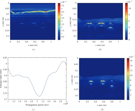 Figure 10: (a) First experimental data set. (b) Denoised data set. (c) Entropy values for the interval [1reconstructed using × 108 m/s, 3 × 108 m/s]
