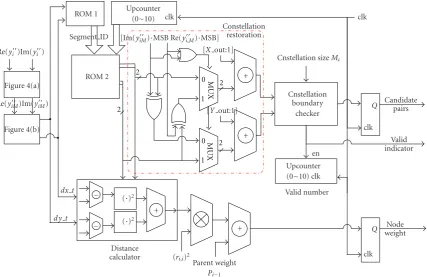Figure 4(a)MU′′10′′X