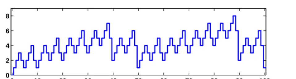 Figure 1.12 is my biorhythm, which begins on August 17, 1939, plotted for an eight-week period centered around the date this is being written, October 19, 2003
