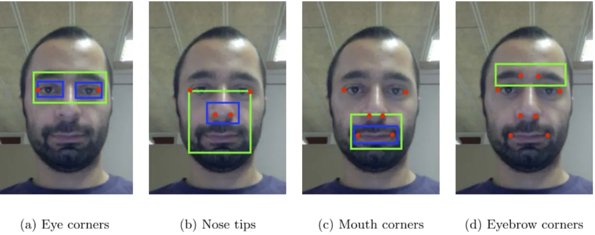 Figure 3.1: Sequence of control point selection