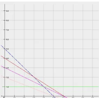 Figure 15: Plotting the graph with processing times and speeds.