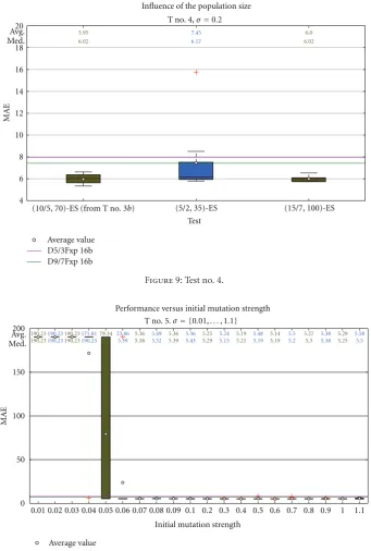 Figure 9: Test no. 4.