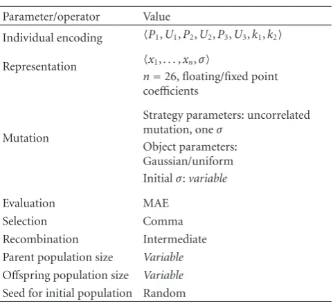 Table 3: Proposed evolution strategy: summary.