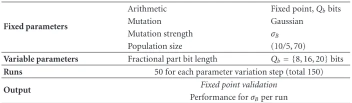 Table 5: Test no. 2. Fixed point arithmetic validation.