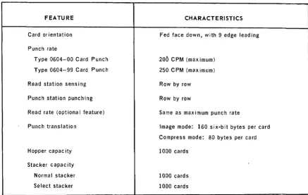 Table 2-2. UNIVAC 0604 Card Punch, Characteristics 