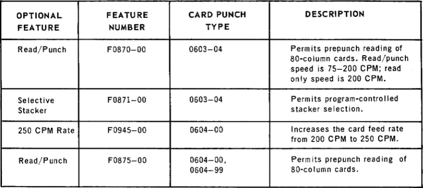 Table 2-3. UNIVAC Card Punch Subsystem, Optional Features 