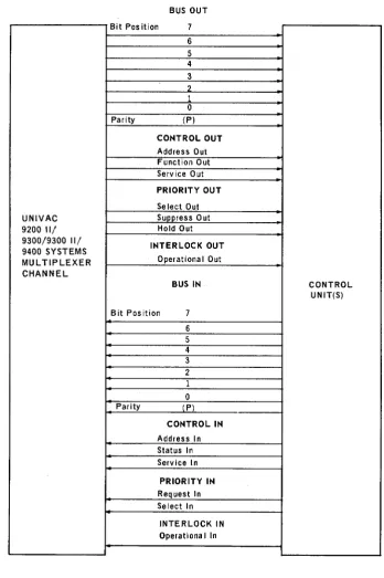Figure 2-7. Interface to Multiplexer Channel (Port 2 of 2) 