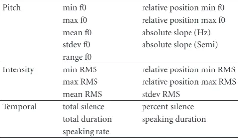Table 1: In our experiments, we use a standard set of pitch,intensity, and temporal prosodic features.