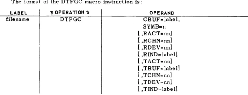 table. The which keyword parameters of the macro instruction are converted and inserted in the file control table as entries which interface the file to the control routine and are used to direct the operation of the GCCR