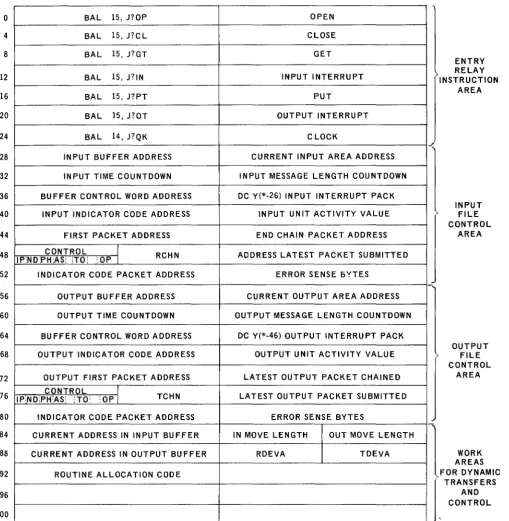 Figure 3-1. GCCR File Control Table Format 