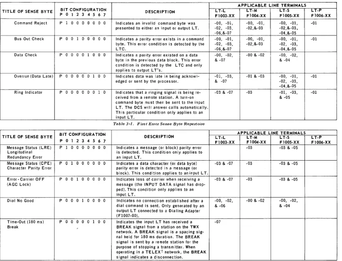 Table 3-1. First Error Sense Byte Repertoire 
