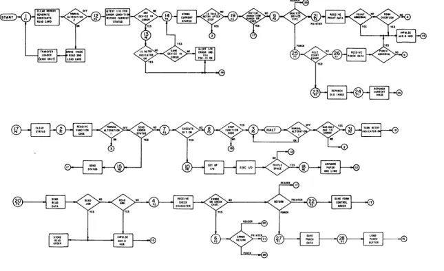 Figure 2. UNIVA C 1004/9000 Series Adapter General Flowchart 