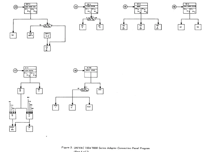 Figure 3. UNIVAC 7004/9000 Series Adapter Connection Panel Program 