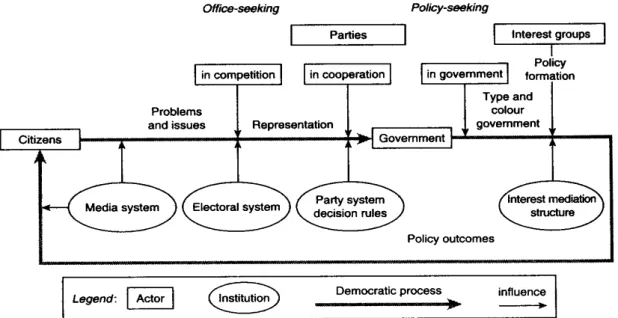 Figure 1: The Chain of Democratic Control &amp; Command 