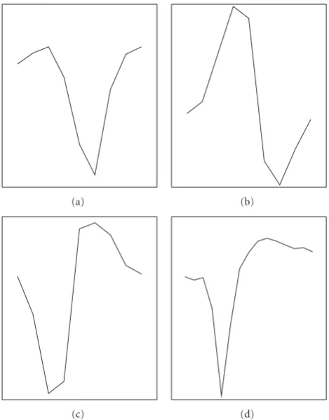 Figure 3: (a–c) Waveform templates obtained from extracellularrecordings in macaque and used for generation of artiﬁcial datasets.(d) Waveform template obtained from simultaneous intra/extra-cellular recordings in rat tissue.
