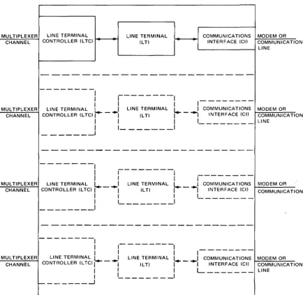 Figure 2-3. Interrelationship of UNIVAC DCS-1C Components When Mounted in a Processor 