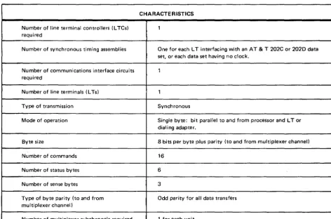 Table 2-1 lists the characteristics of the LTC. 
