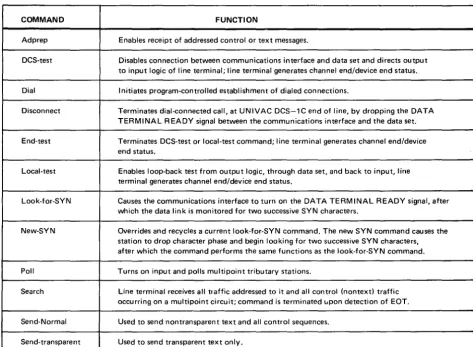 Table 3-1. I/O Commands (Part 1 of 2) 