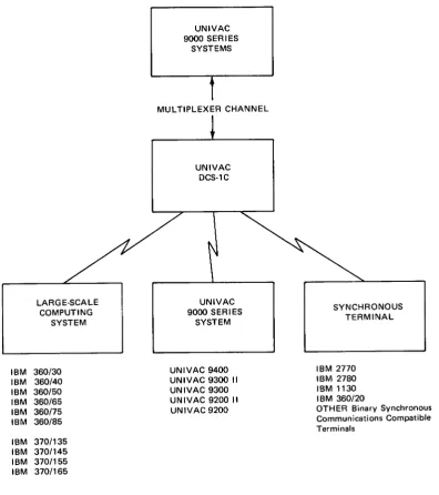 Figure 2-1. Compatible Communications Equipment 