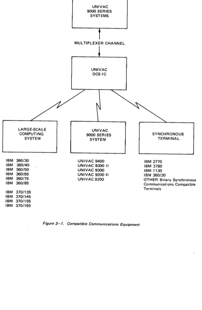 Figure 2-1. Compatible Communications Equipment 