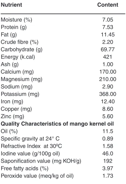 table. 4: Nutrient composition and oil quality characteristics of mango kernel flour (MKF)