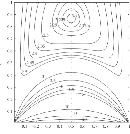 Figure 9: The total estimation bound. The 3rd node is at (0along the dotted line in.5, y) Figure 8.