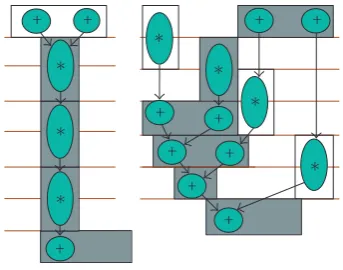 Figure 6: Bounded DFGs.