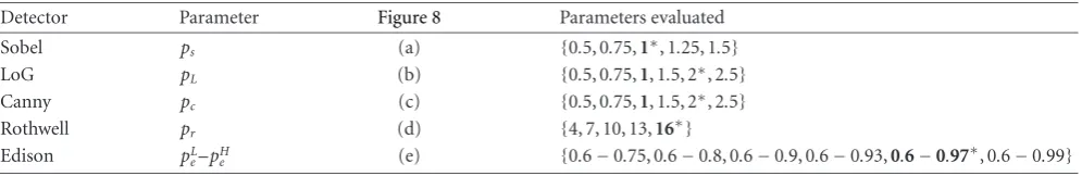 Figure 8Parameters evaluated