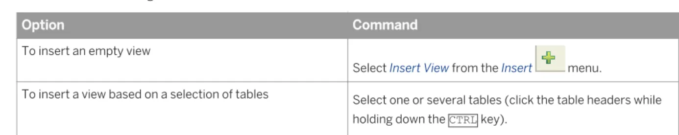 Table operations are allowed from all views. Any changes to a table, for example assigning the table to a family,  are propagated to all views in the data foundation.