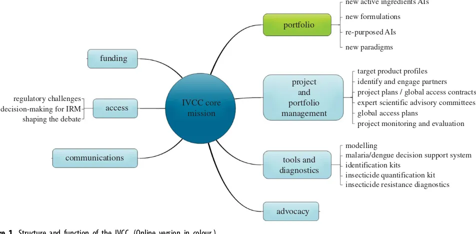 Figure 1. Structure and function of the IVCC. (Online version in colour.)