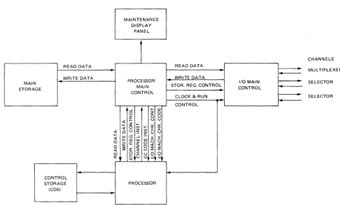 Figure 1-2. UNIVAC 9700 Processor, Functional Block Diagram 