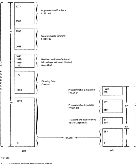 Figure 1-2A. Control Storage Map 