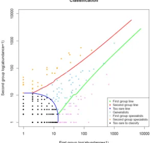Figure 5a. Classification Plot (color) 