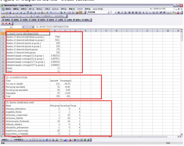 Figure 6. Output in the file “Count Table.xls” 
