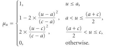 Figure 6: The Z-structure of membership function introduced by(15) when a = 20 and c = 230.