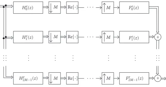 Figure 1: Critically sampled EMFB structure.