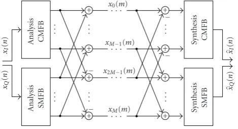Figure 2 because real-valued subband signals can be simpli-