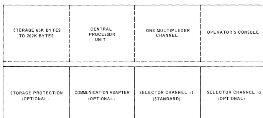 Figure 7 -2. UNIVAC 9480 System Central Processor Unit and Console Configuration 