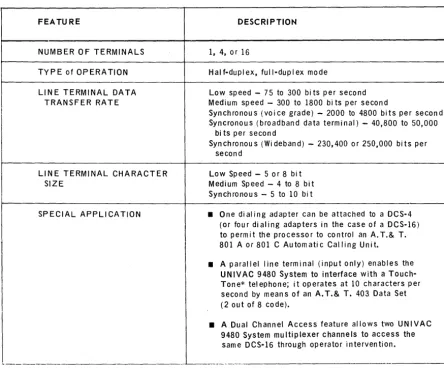 Table 2-3. Line Terminal Characteristics 