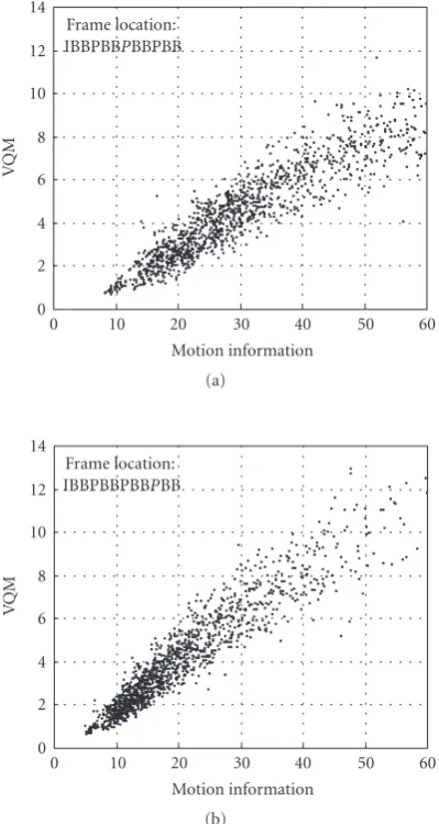 Table 4: The average quality degradation for each shot activity level(freezing).