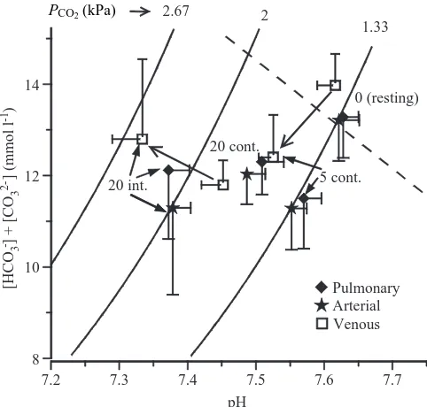 Table 1. Osmotic pressure and calcium concentration in the haemolymph of Gecarcoidea natalis during various exercise regimescarried out in the laboratory