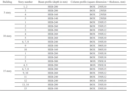 Table 2. The selected earthquakes for non-linear time history analysis of the structures