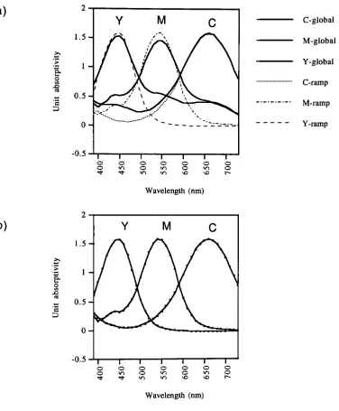 FIG. 5.2-2. (a) Global eigenvectors (solid line) and eigenvectors from cyan, magenta and