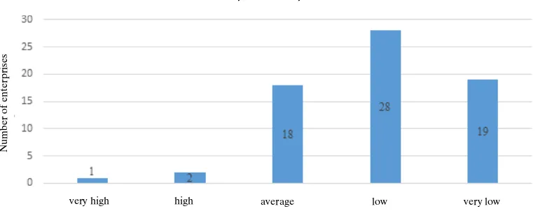 Figure  3. Degree of use of marketing communication tools by scientific entities 