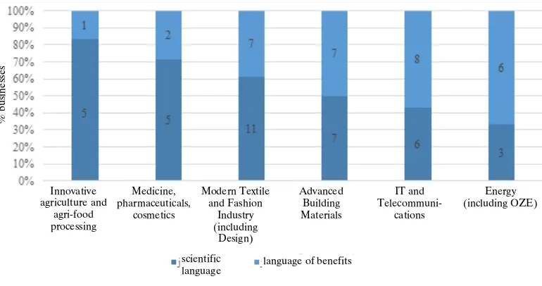 Figure  4. Assessment of the language used by scientific units to present the offer 