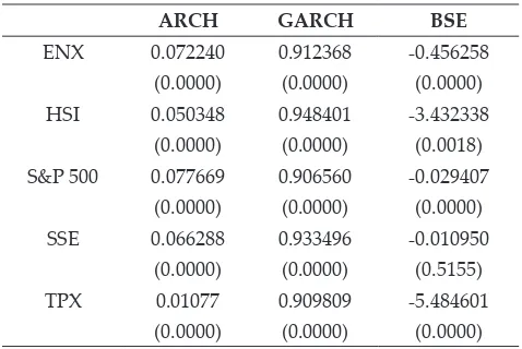 Table 7: Volatility Estimation