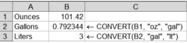 Figure A-1. Goal Seek sample data