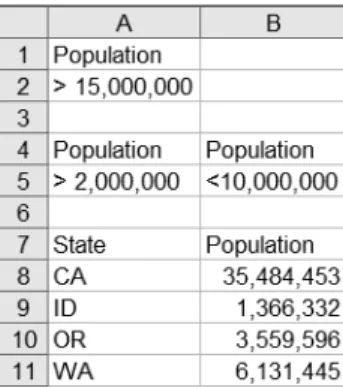 Figure B-1. Advanced filter criteria. In this example, cells A1 and A2 can be used to return the row where the population exceeds 15 million (CA), and cells A4 through B5 can be used to return the rows where the population is between 2 million and 10 milli
